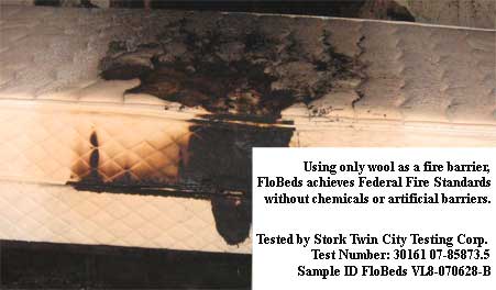 FloBeds Burn Test by Stork Twin Testing Corp